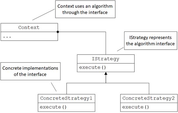 8 Elements of Object-Oriented Programming · Programming with Types ...