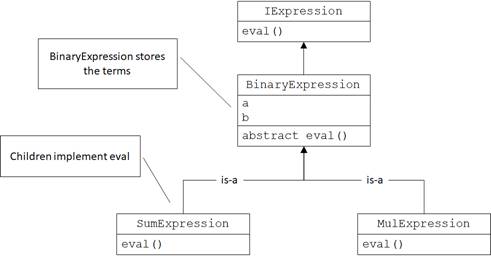 Programming with Types
