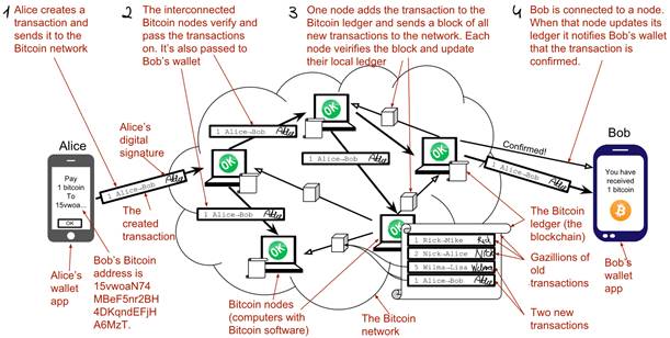 payment overview.png