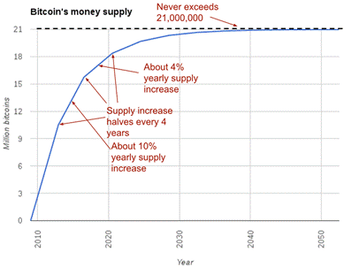 money supply.png