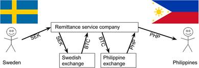 remittance company.png