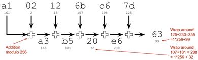 simplistic hash algorithm.png