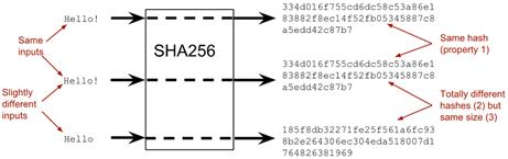 cryptographic hashing.png