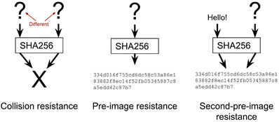 hash properties.png
