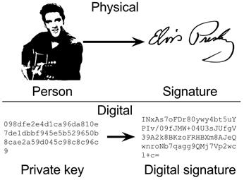 2ndcol physical vs digital signature.png