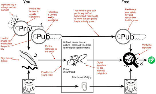 signing overview.png
