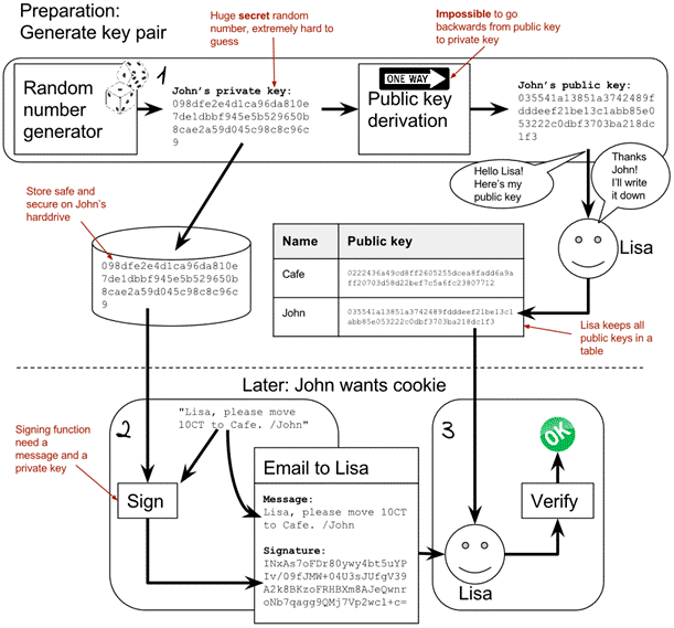 generate key pair.png