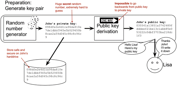 create keypair.png