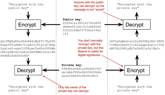 enc dec public private.png