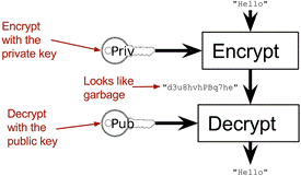 recap keys sign verify.png