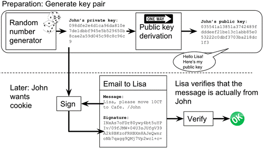 digital signature summary.png