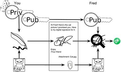 signing overview summary.png