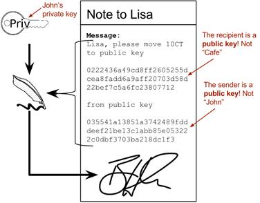 payment with pubkey.png