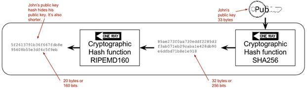 hash public key.png