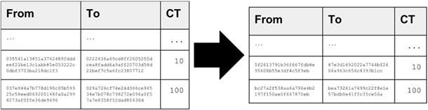 replace public keys with hashes.png