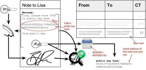 payment with pubkey hash.png