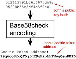 base58check encoding simple.png