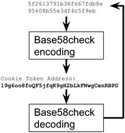 base58check encode decode.png