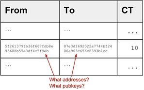 exercise deduce address or pubkey.png
