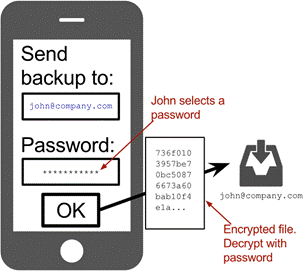 wallet backup encrypted private keys.png