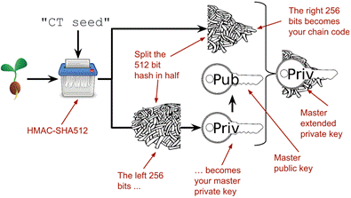 hd wallet derive master xprv.png