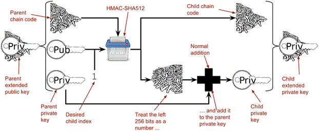 hd wallet derive child xprv.png