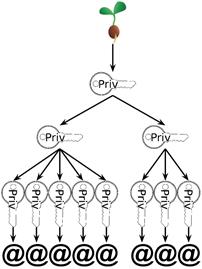 2ndcol key tree.png