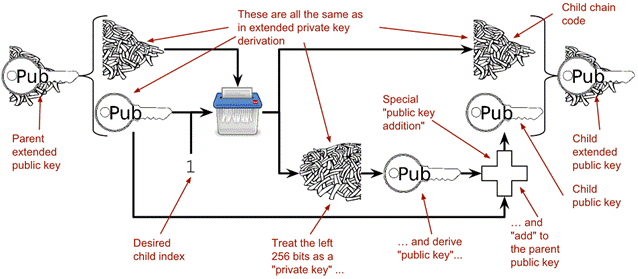 hd wallet derive child xpub.png