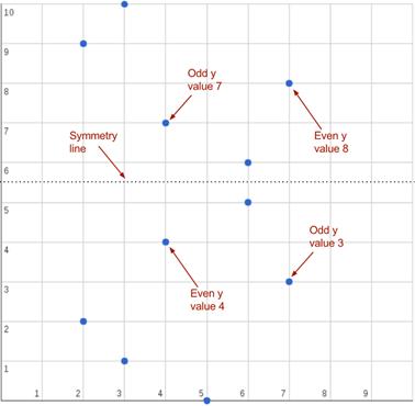 2ndcol point symmetry.png