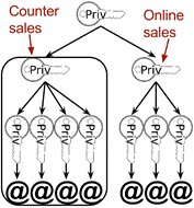 exercise counter sales tree.png