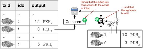 verify signatures.png
