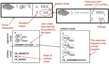 p2sh overview.png