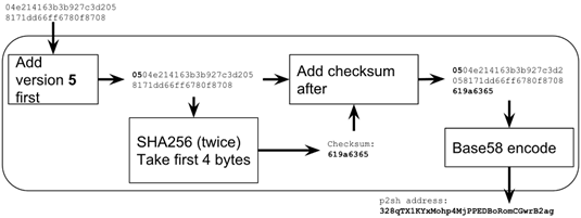 p2sh address encoding.png
