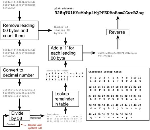 base58 encode p2sh.png