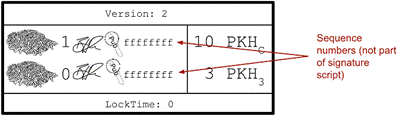 sequence number lock time.png