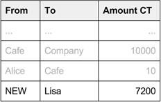 lisa is rewarded.png