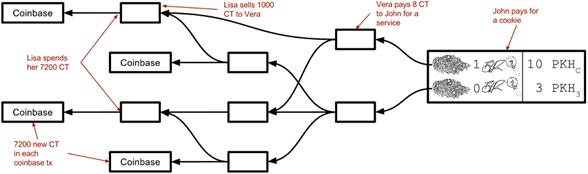 transaction graph.png