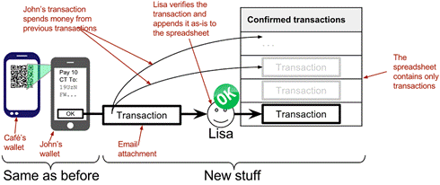 wallet payment process transactions.png