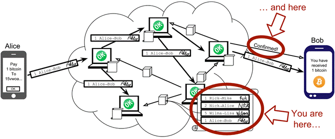 visual toc blockchain.png