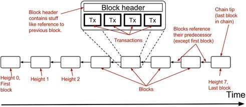 blockchain overview.png
