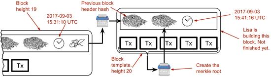 block template.png