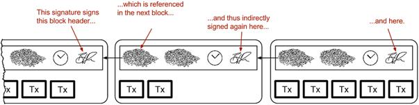 reincorcing previous block signatures.png