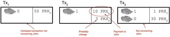 bloom filter transactions.png