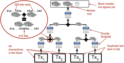 merkle tree.png