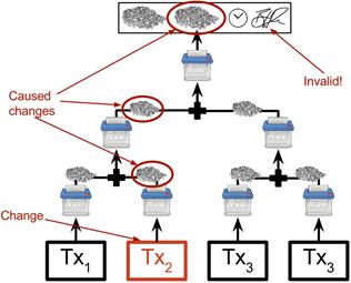 mekle tree change.png