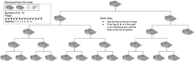 ex recreate merkle root bigger example.png