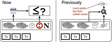 verify block then and now.png
