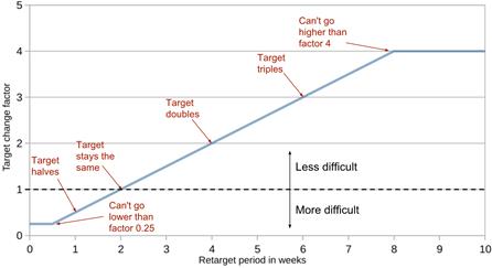 retarget.png