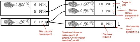 double spend transaction.png