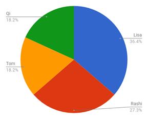 Description: chart hashrate distribution then